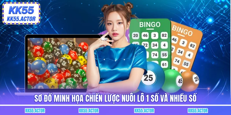 Sơ đồ minh họa chiến lược nuôi lô 1 số và nhiều số